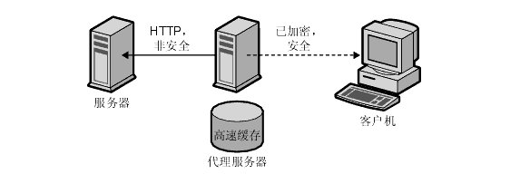 高防服務(wù)器技術(shù)防御原理