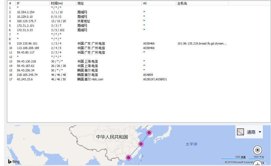 韓國cn2直連線路價格