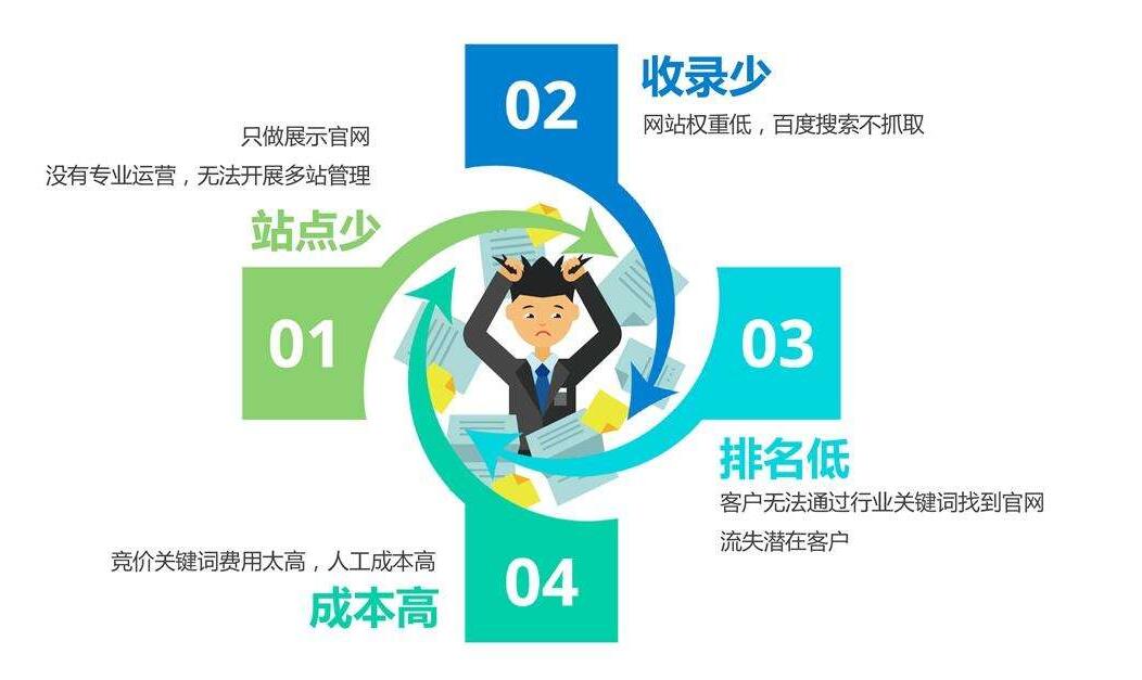 香港站群seo主機(jī)優(yōu)勢(shì)