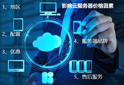什么云服務(wù)器價格最低