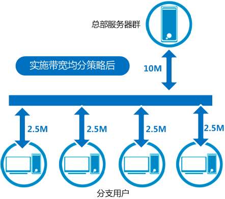 新加坡服務器帶寬