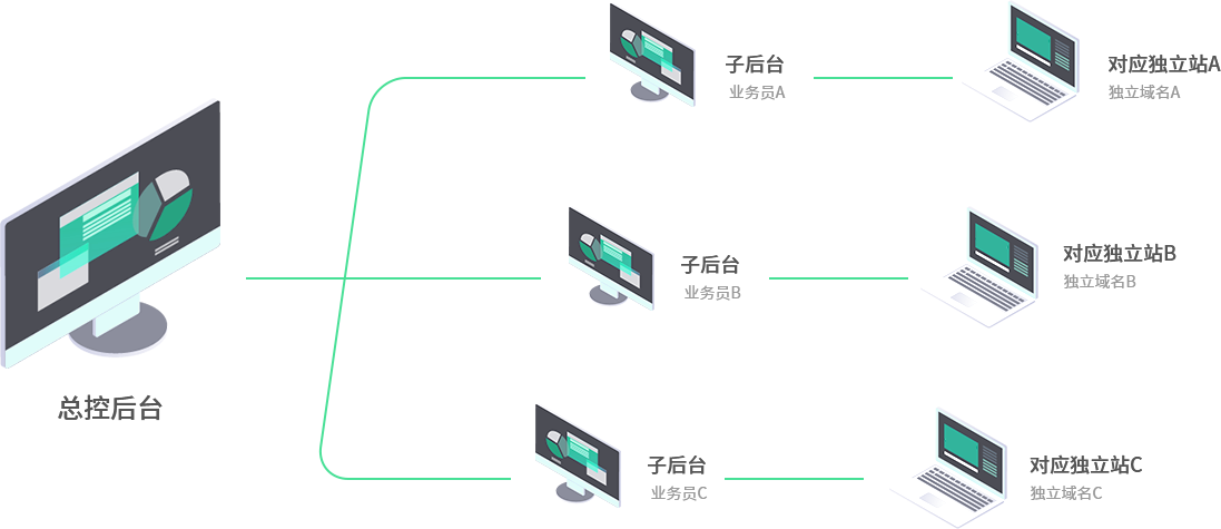 站群軟件服務(wù)器租用