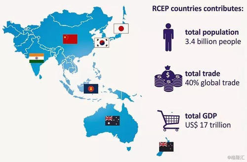 RCEP的建立對國際貿(mào)易有哪些影響？