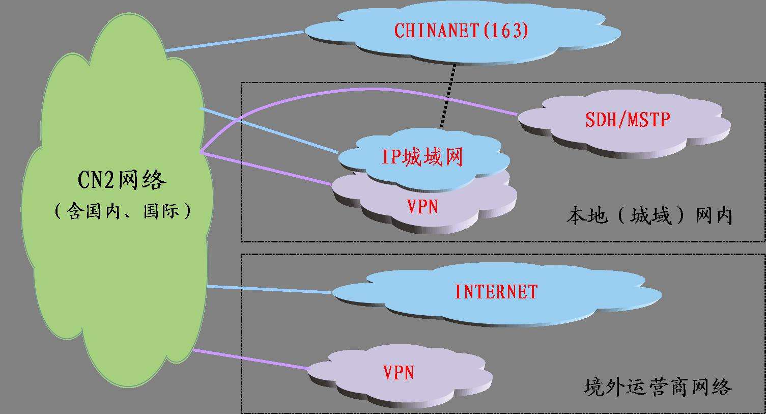 cn2香港服務(wù)器多大帶寬合適？