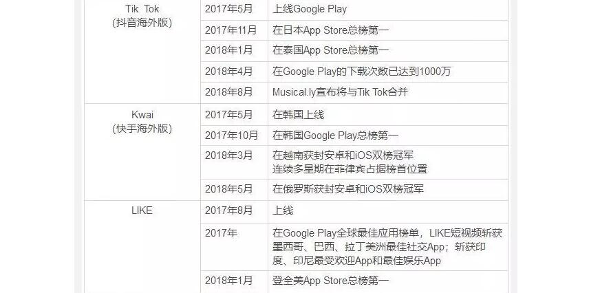 國外視頻app