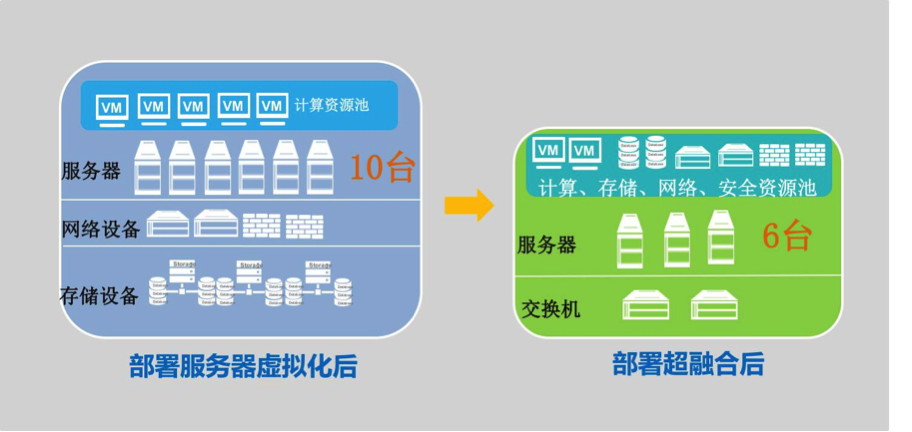 彈性部署的香港云主機
