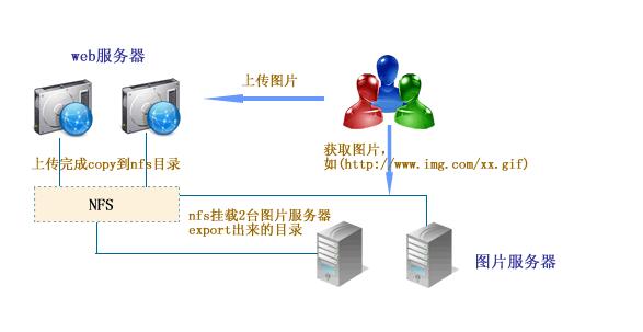 新加坡vps延遲高的原因