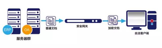 海外服務(wù)器安全嗎？