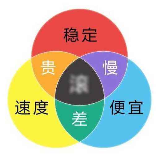 低價免備案海外服務(wù)器的優(yōu)劣