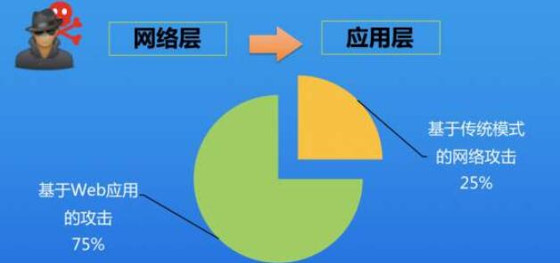 高防服務(wù)器價(jià)格