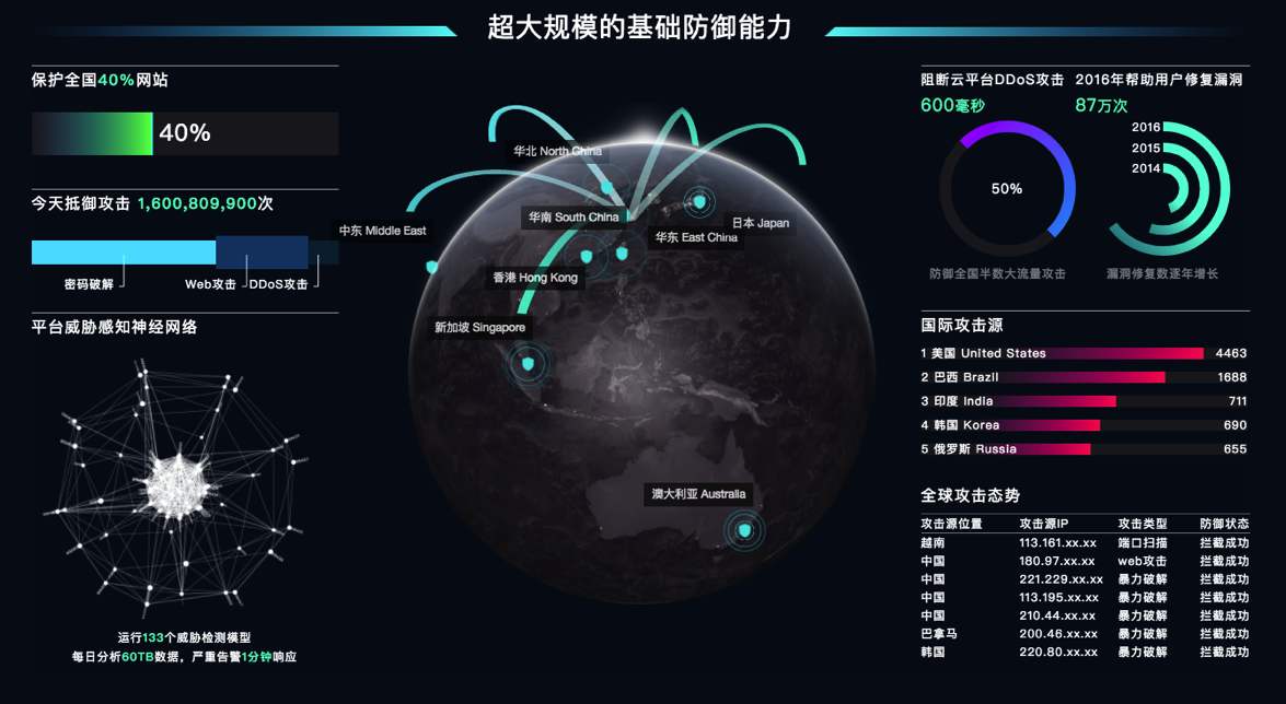 網(wǎng)站被攻擊