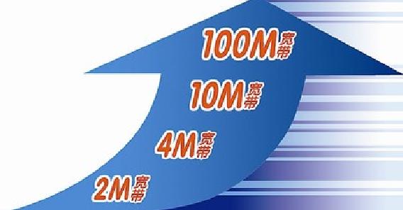 1000m大帶寬云服務器
