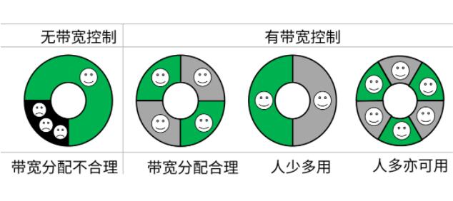 臺(tái)灣服務(wù)器帶寬