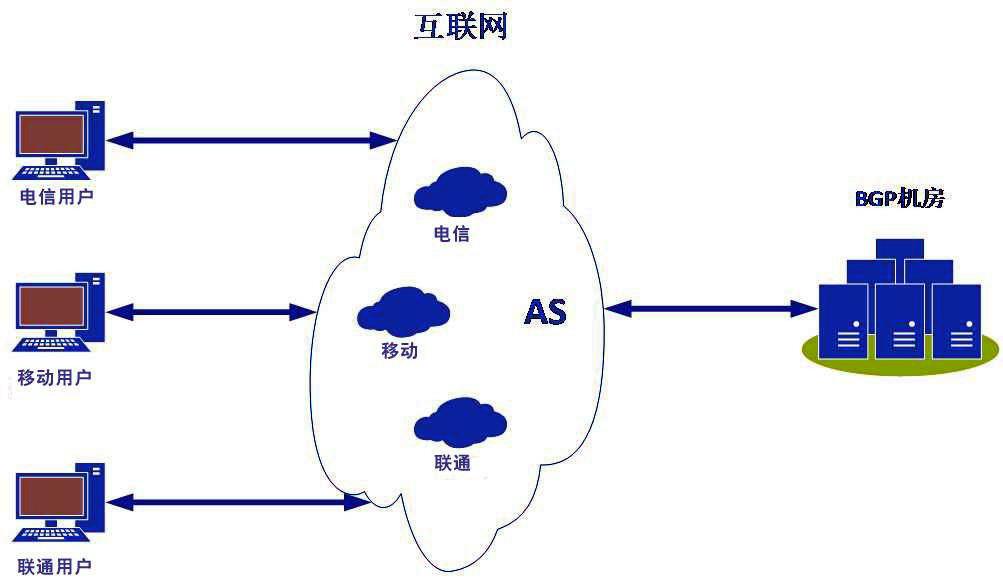 新加坡云服務器優勢