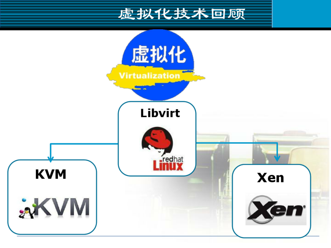vps母雞openvz，kvm和xen