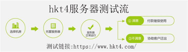 服務(wù)器免費(fèi)測(cè)試