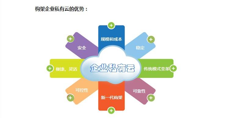 企業(yè)私有云服務(wù)器租用