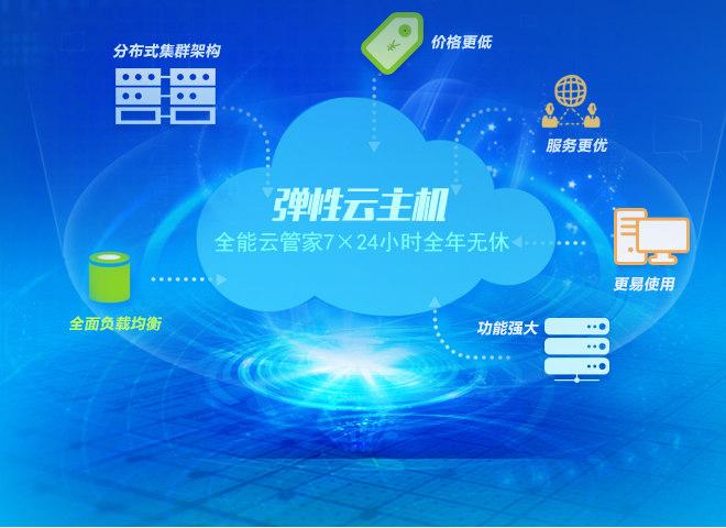 網站建設彈性云服務器