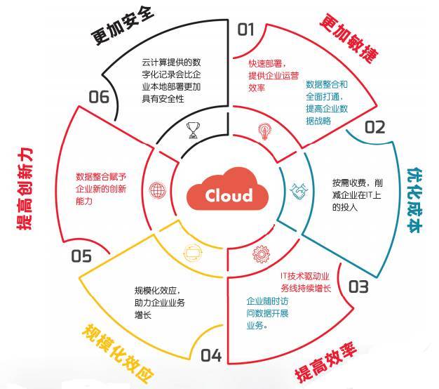 如何購買虛擬主機？