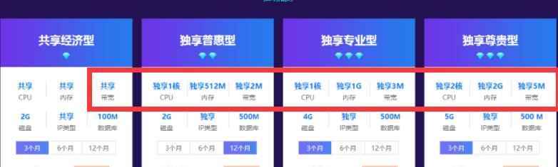 cn2專線vps