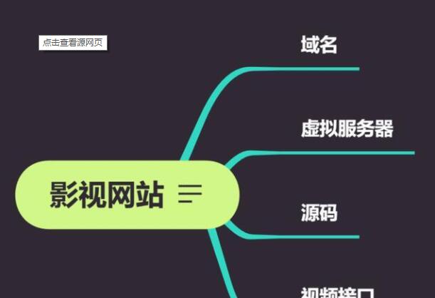 大型網站一個月多少錢？