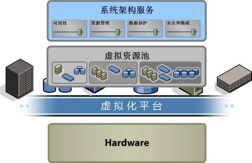 什么是虛擬主機
