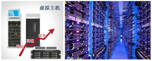 虛擬主機購買
