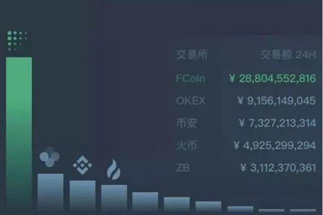 奇亞硬盤礦還沒上交易所