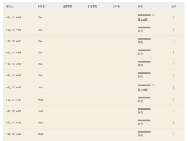 chia奇亞幣怎么自動(dòng)挖礦？