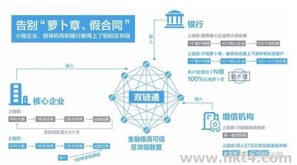 螞蟻鏈的優勢