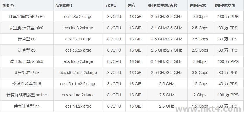 8核16g服務器