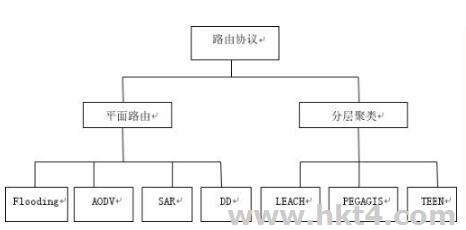 RIP路由協議特點