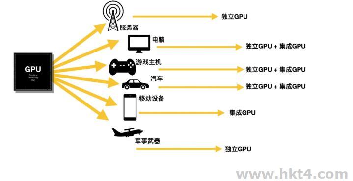 GPU服務器是干什么的