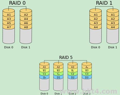Raid5需要幾塊硬盤？