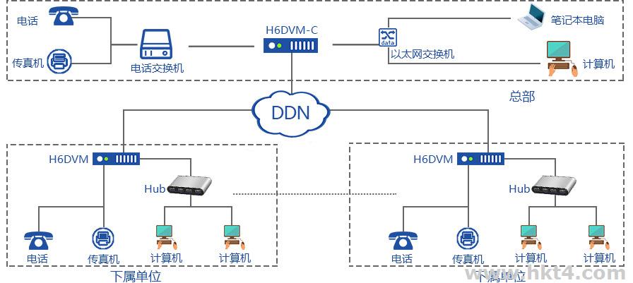DDN專線接入是什么？