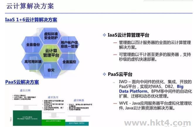 數據存儲云計算解決方案