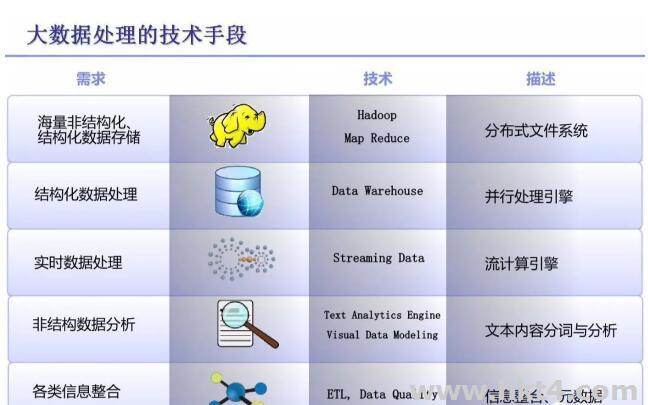 常見的數據存儲解決方案