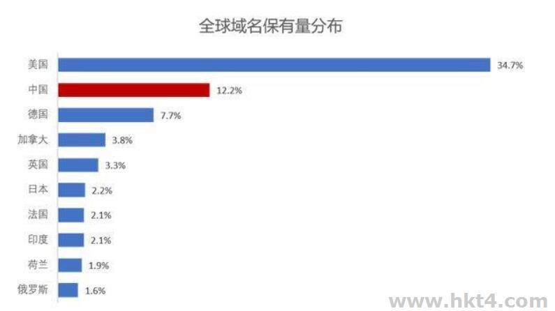 互聯網域名管理辦法