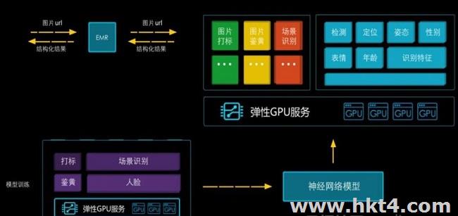 GPU云服務器應用場景