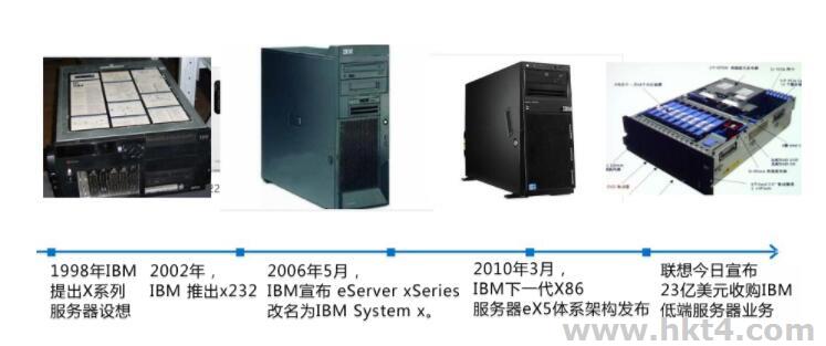 IBM服務(wù)器歷程