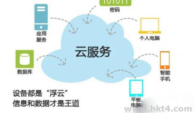 什么是云服務(wù)器