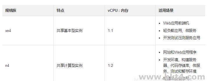 阿里云服務器如何選擇機型