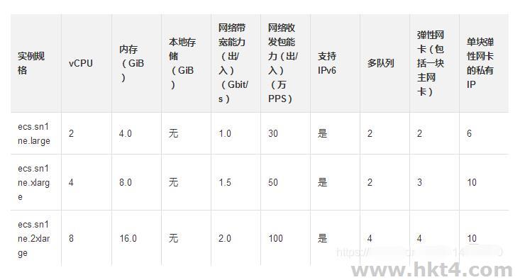 阿里云服務器如何選擇通用型