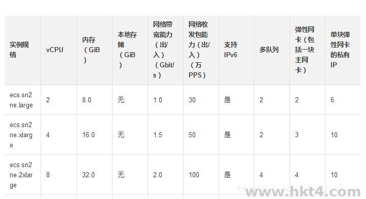 阿里云服務器如何選擇增強型