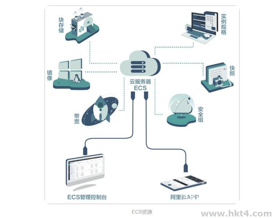 香港ecs云服務器