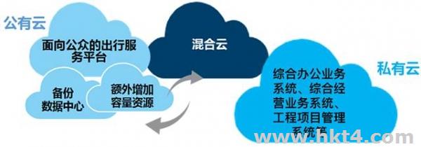 云服務(wù)器出租