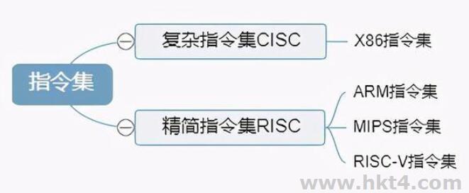 物理服務(wù)器分類