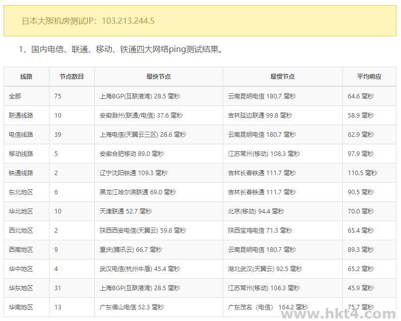 日本vps電信直連大陸延遲