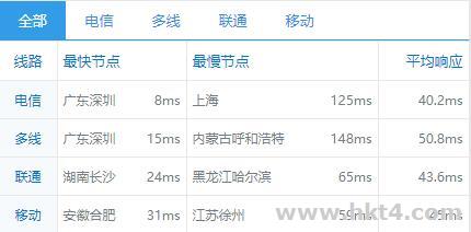 香港機房vps三網直連帶寬