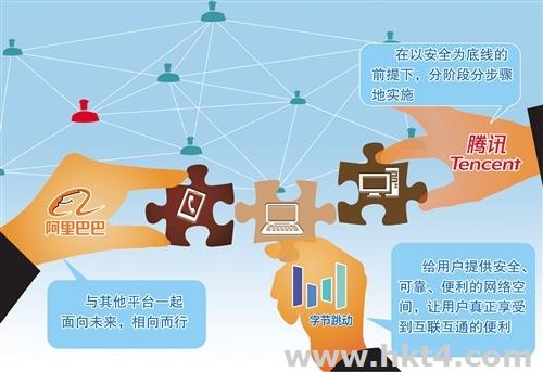 大廠開放外鏈
